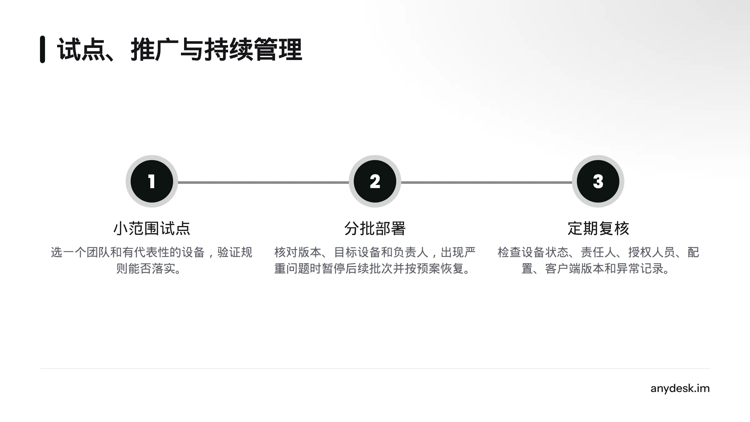 流程从小范围试点开始，再分批部署并准备回退，最后定期复核设备、版本和权限。