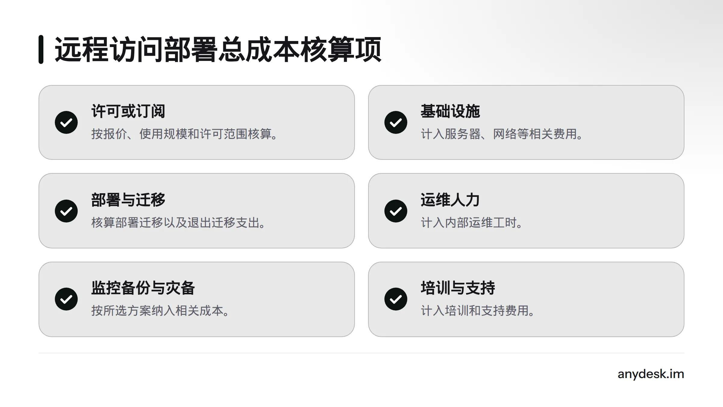 总成本核算涵盖许可订阅、基础设施、部署迁移、运维人力、监控备份与灾备、培训支持及退出迁移。